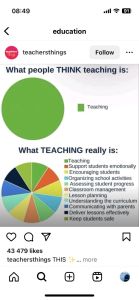 What people THINK teaching is