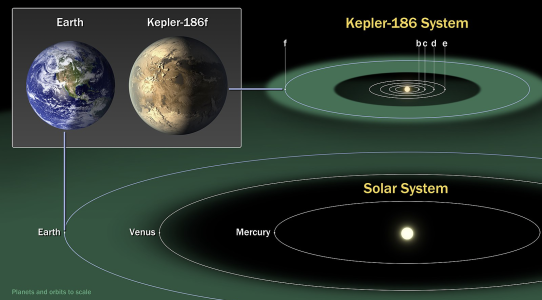 ¡LOS CIENTÍFICOS DESCUBREN UN NUEVO PLANETA HABITABLE EN EL SISTEMA SOLAR!